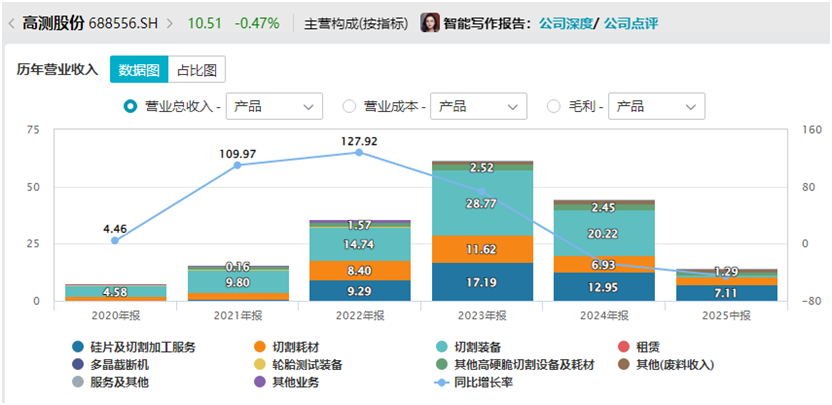 光伏卖铲人，能否找到第二春？