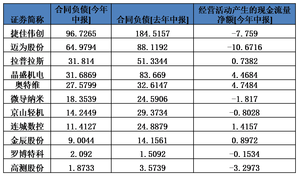 光伏卖铲人，能否找到第二春？