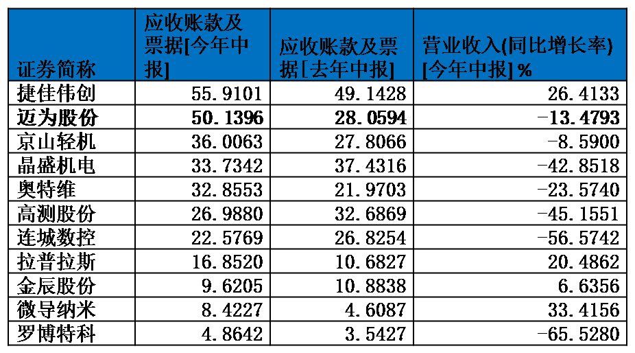 光伏卖铲人，能否找到第二春？