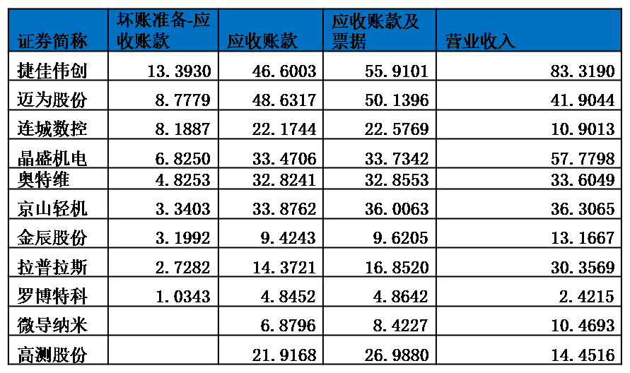光伏卖铲人，能否找到第二春？