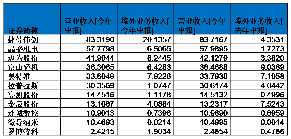光伏卖铲人，能否找到第二春？