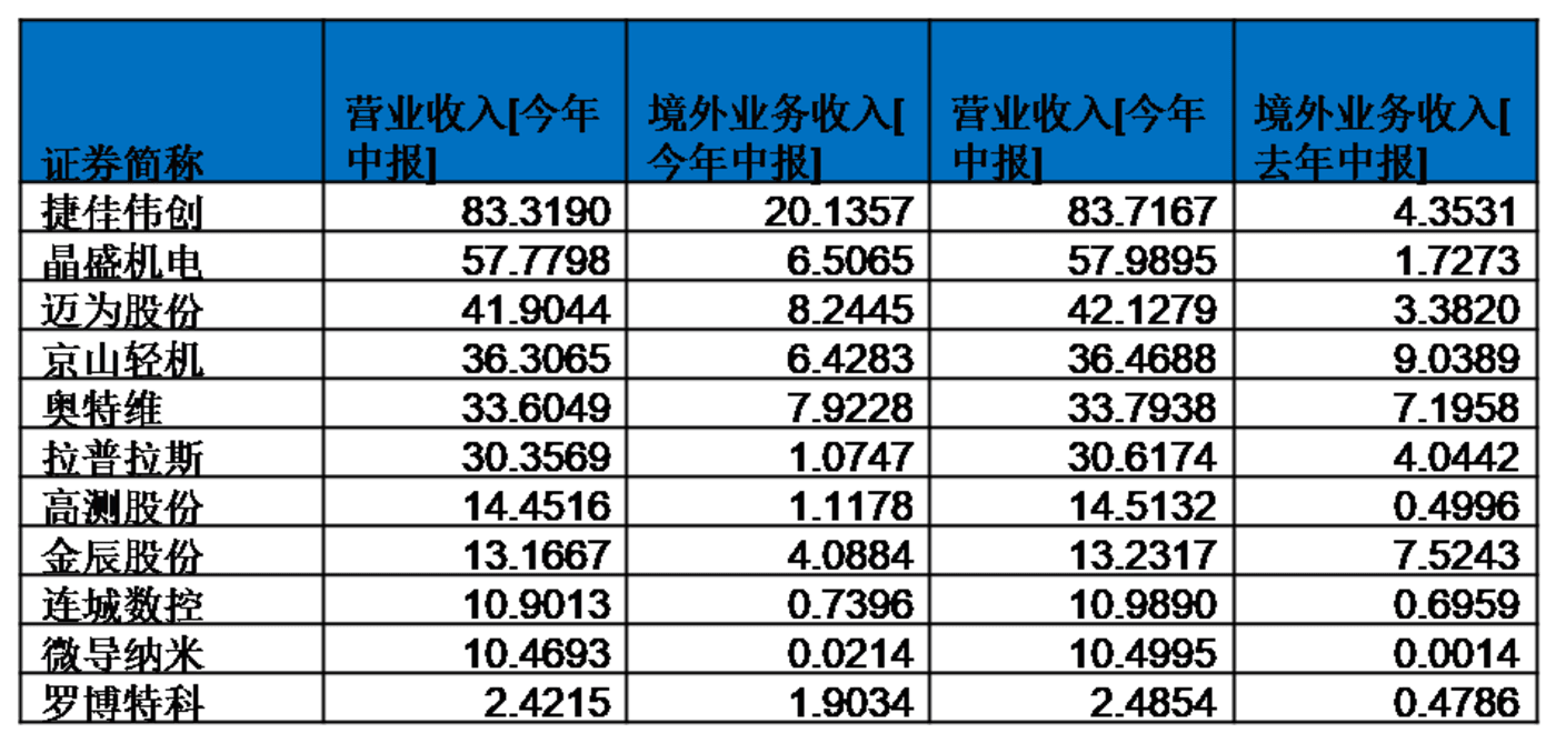 光伏卖铲人,能否找到第二春?