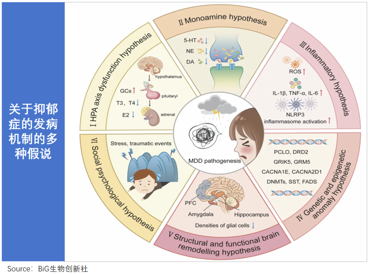 抗抑郁药物,卖爆了