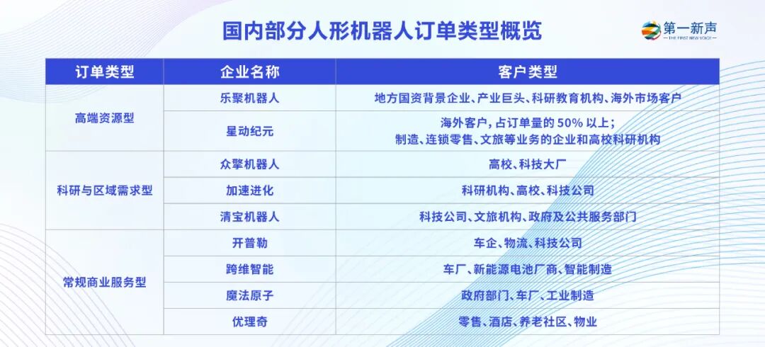 没找到刚需：人形机器人是个好生意吗