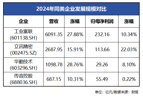 大涨337.66%，支撑工业富联的只有“头雁效应”吗