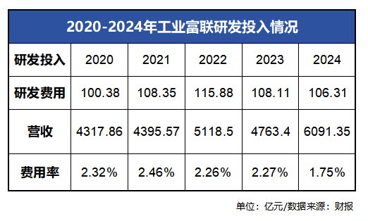 大涨337.66%，支撑工业富联的只有“头雁效应”吗