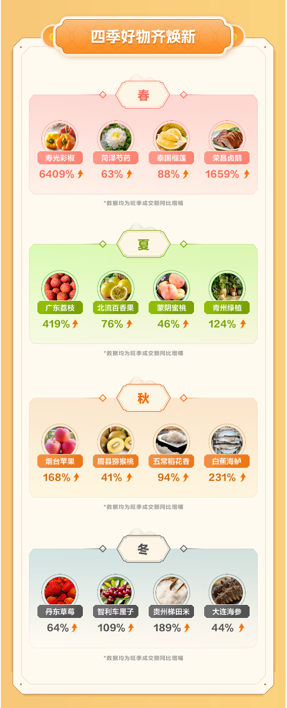 农货直播间，硬控中年男人