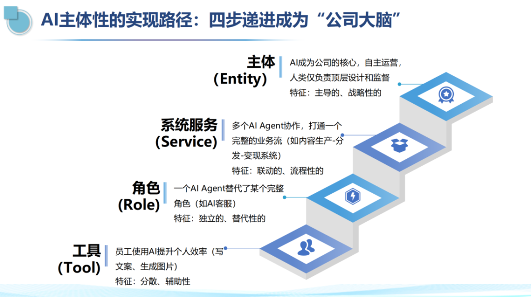 AI是中小企业最后的机会