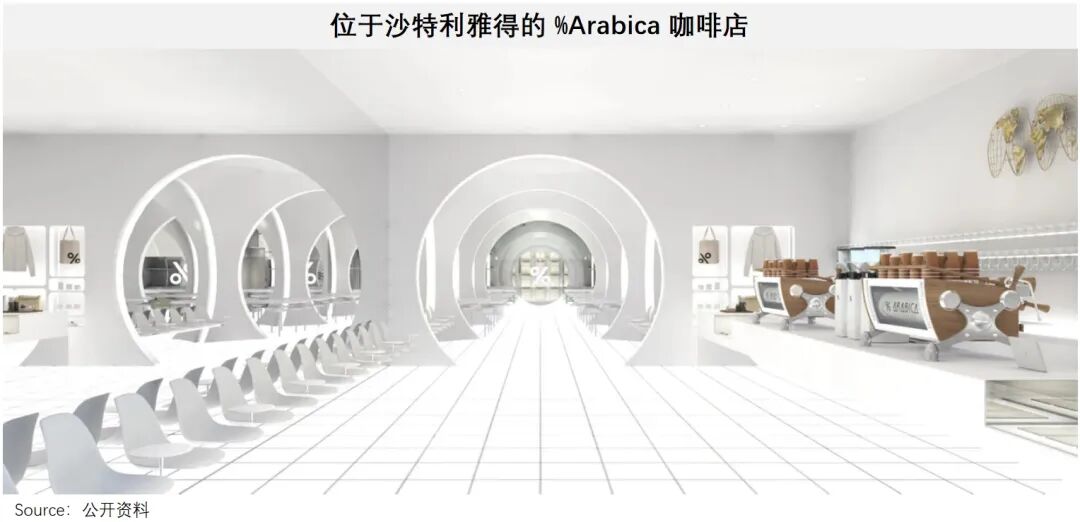 中东社交出海，从土豪区走向“五环外”
