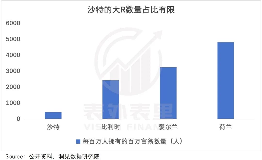 中东社交出海，从土豪区走向“五环外”