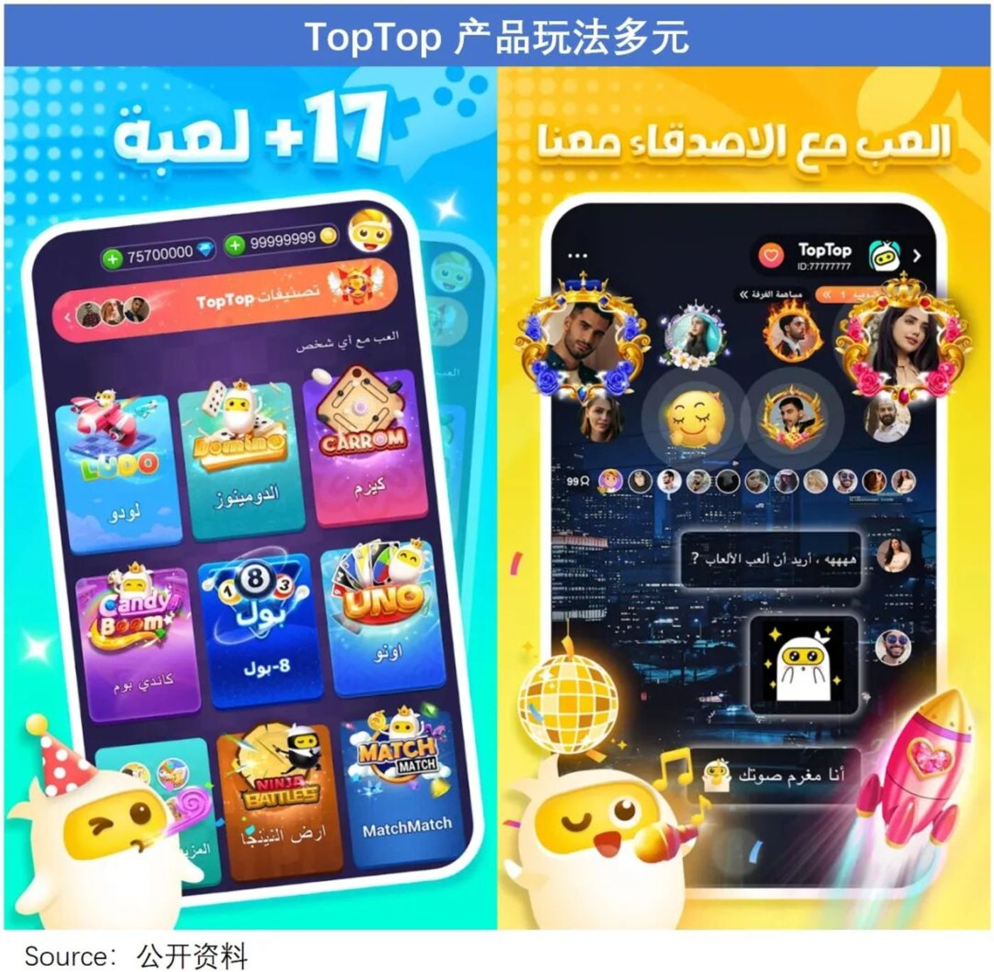 中东社交出海,从土豪区走向“五环外”