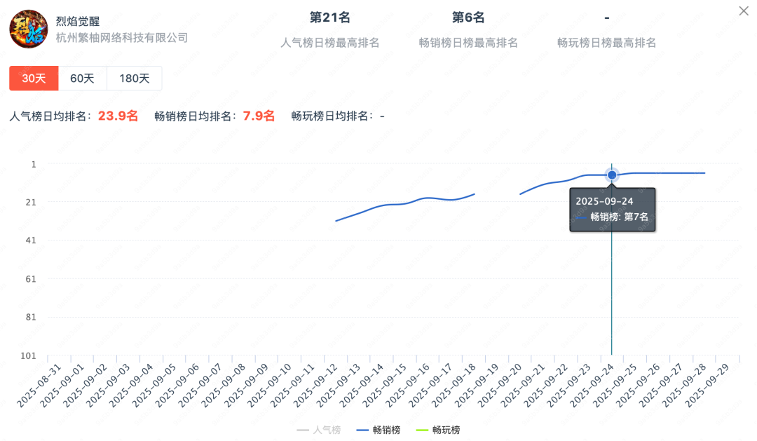 千万粉丝网红蓝战非账号被封禁，游戏合作影响几何？