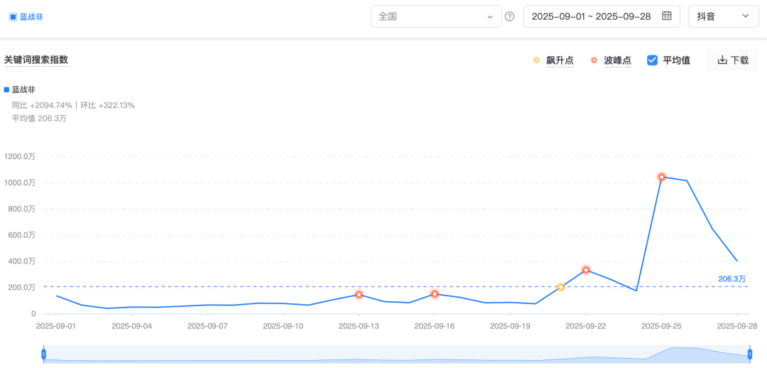 千万粉丝网红蓝战非账号被封禁，游戏合作影响几何？