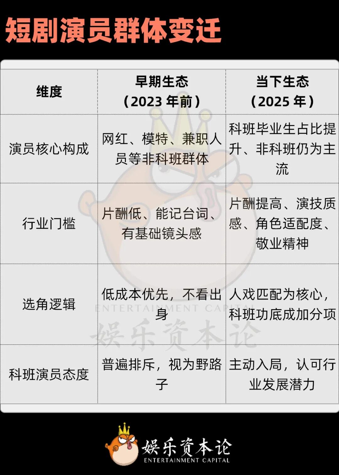 刘萧旭郭宇欣领头300+短国演员，长短剧公司陷“签约战”