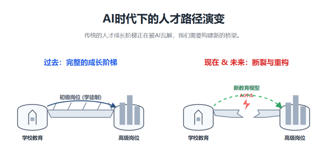基于人的教育可能解决不了AI带来的问题