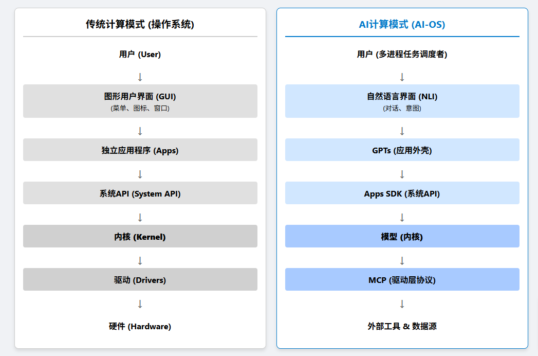 怎样才能提前2年看穿OpenAI的发展路径