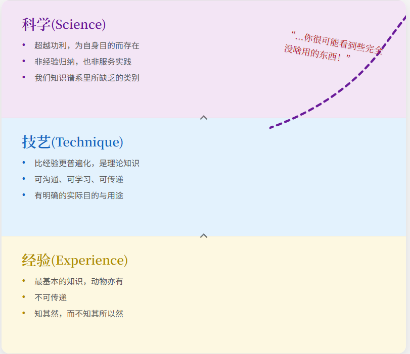 怎样才能提前2年看穿OpenAI的发展路径