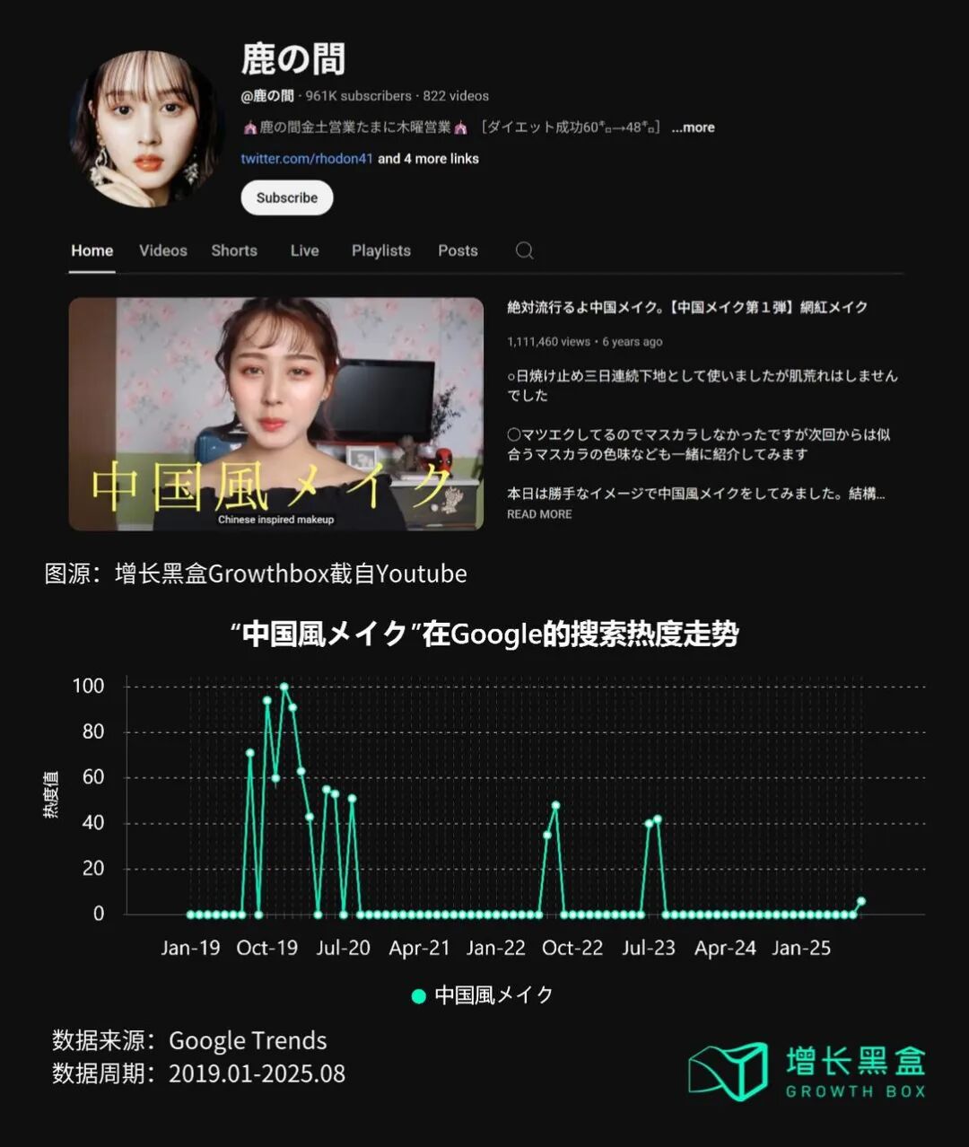 花知晓拿下海外美妆成熟市场背后，是4个行业反常识