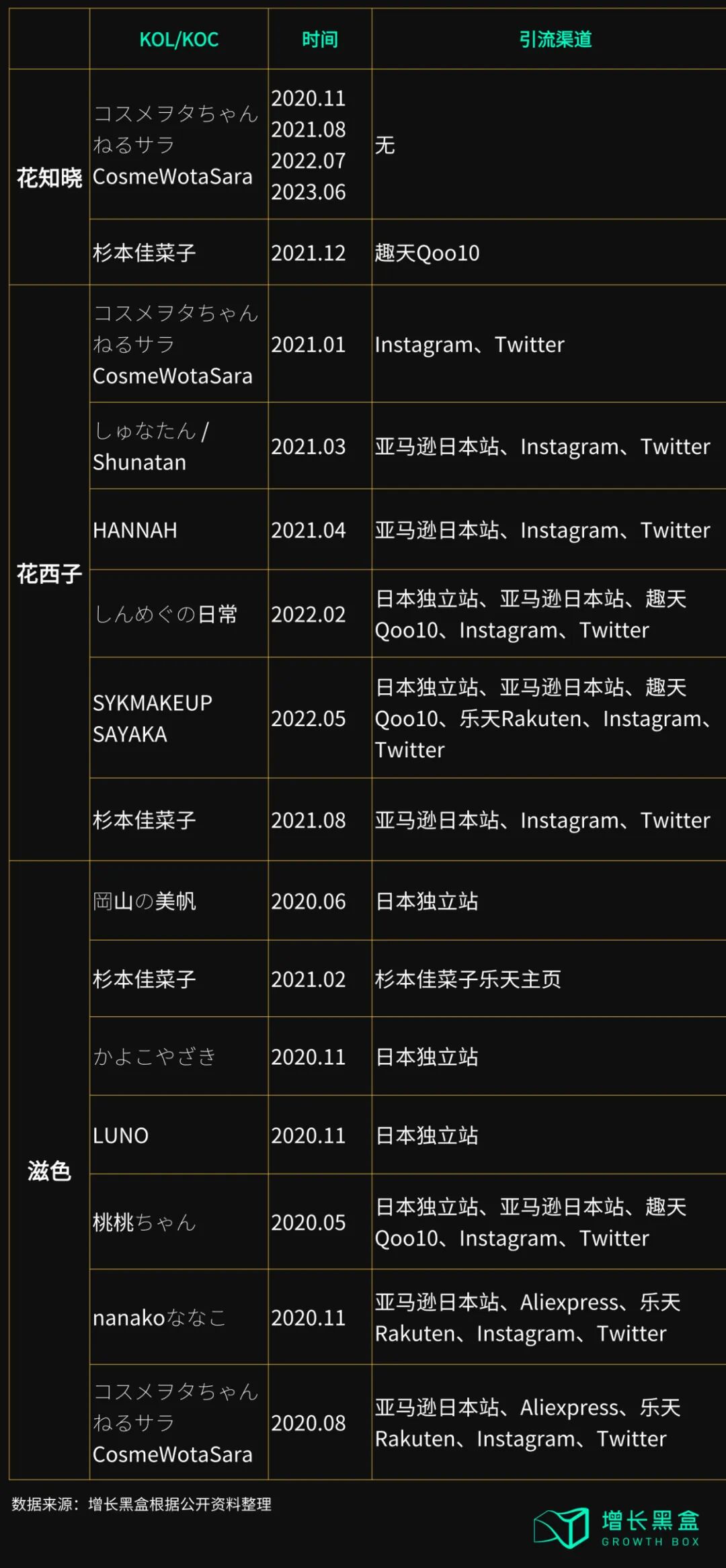 花知晓拿下海外美妆成熟市场背后，是4个行业反常识