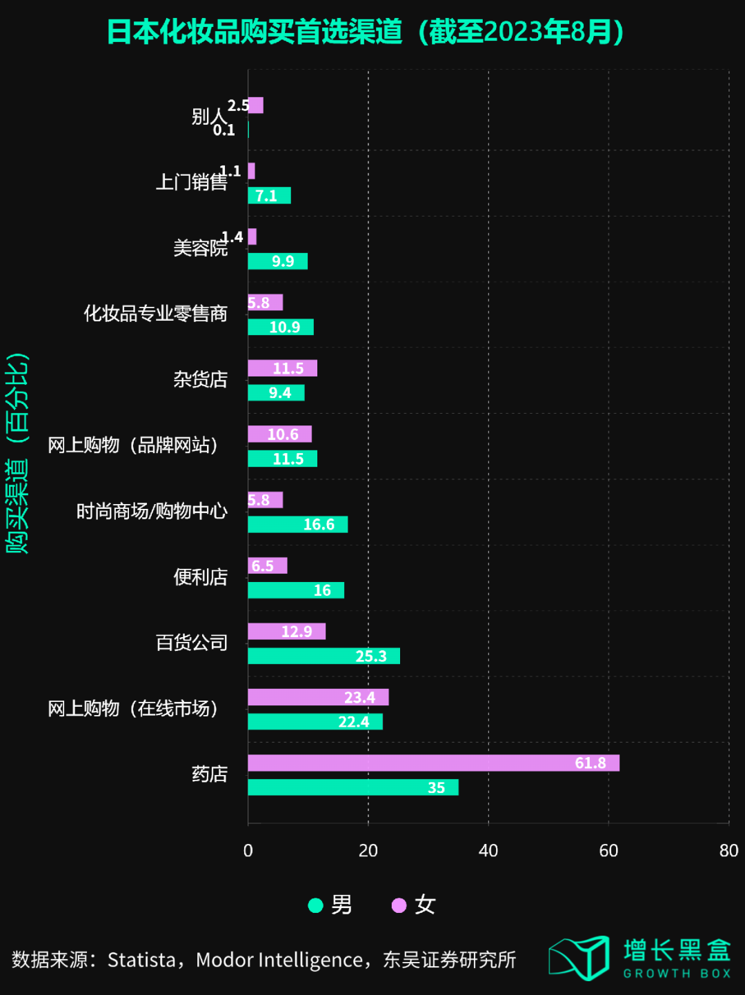 花知晓拿下海外美妆成熟市场背后，是4个行业反常识
