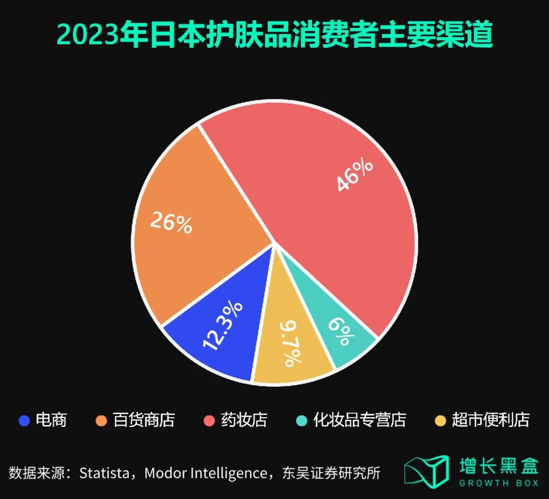 花知晓拿下海外美妆成熟市场背后，是4个行业反常识