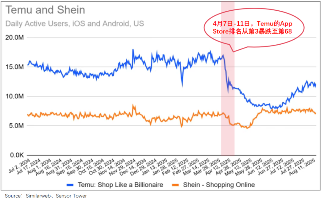 错付拼多多这五年
