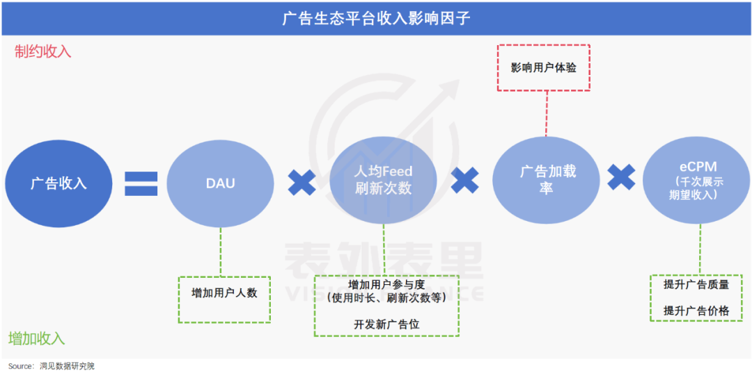 错付拼多多这五年