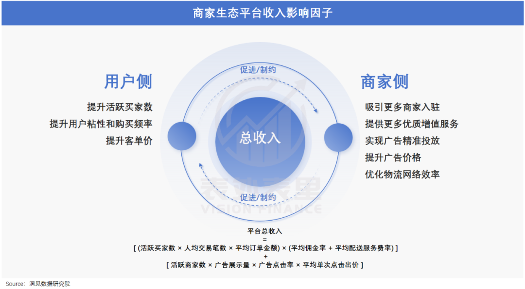 错付拼多多这五年
