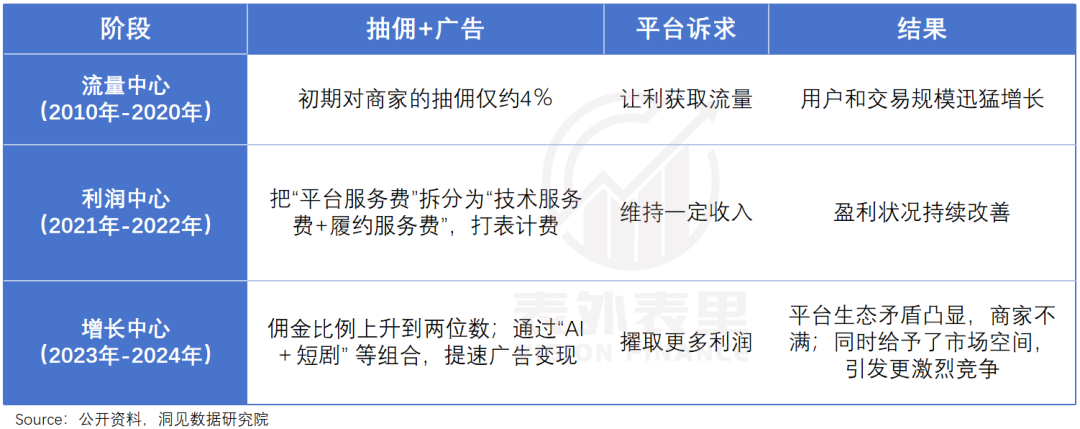 错付拼多多这五年