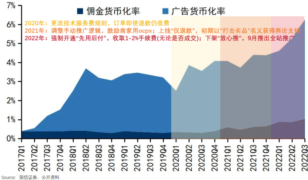 错付拼多多这五年