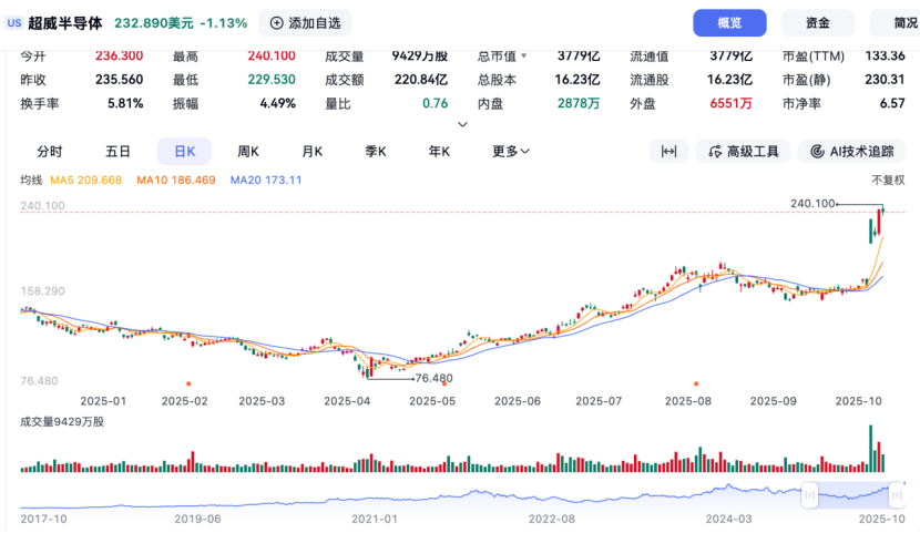“O链”已然形成，英伟达也不过是其中一环