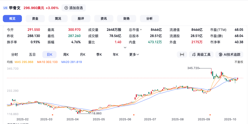 “O链”已然形成，英伟达也不过是其中一环