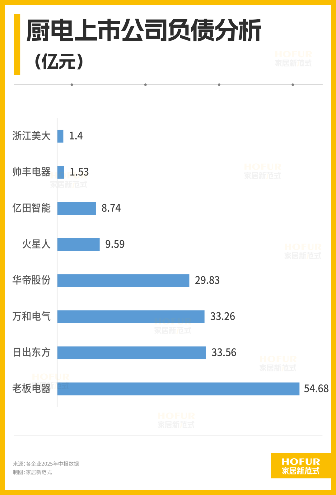 厨电巨头上半年花钱图鉴：华帝营销猛，火星人研发疯，老板家底稳