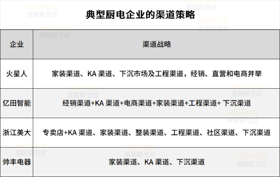 厨电巨头上半年花钱图鉴：华帝营销猛，火星人研发疯，老板家底稳