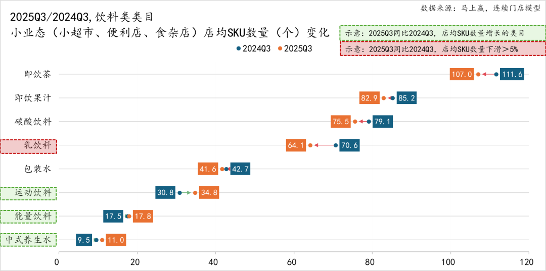 2025Q3线下零售速报