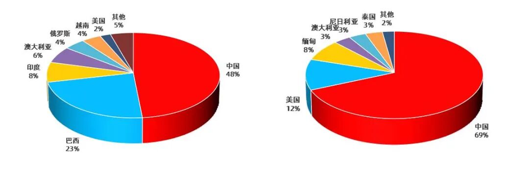 稀土管制彰显隐形控制力，未来应从资源依赖转向科技创新