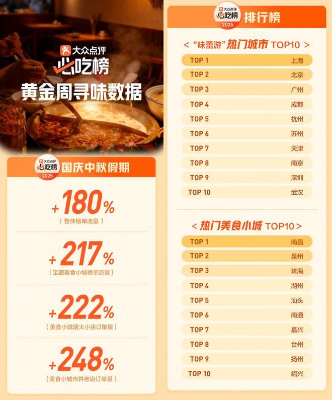 高德掀桌后，大众点评开始捍卫“真实”
