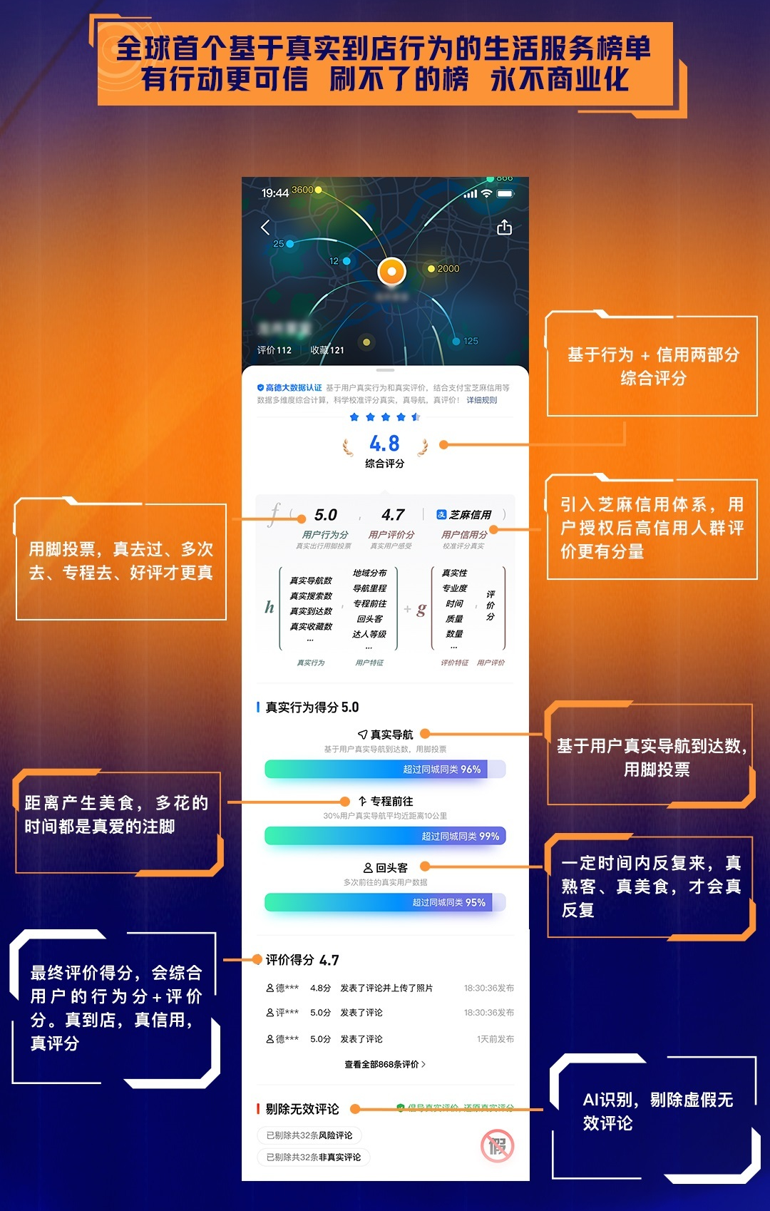 高德掀桌后，大众点评开始捍卫“真实”