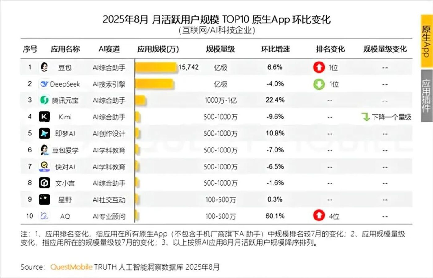 AI变现的果实,淘宝微信抖音快手先摘第一轮