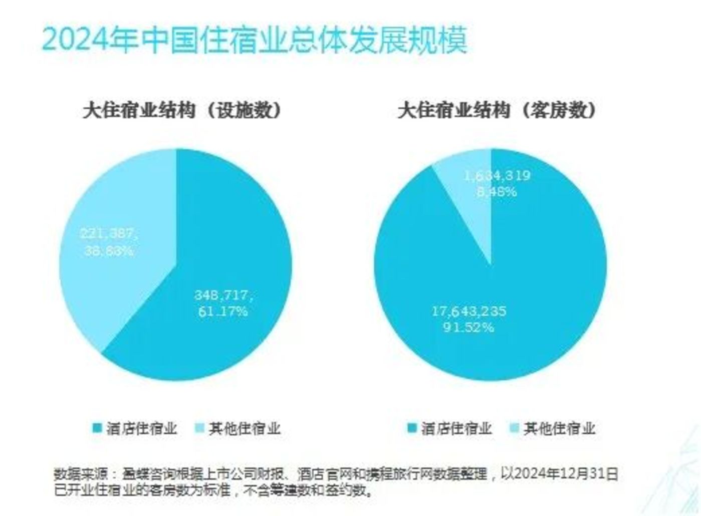 全球酒店,正在满世界寻找“人多”的地方