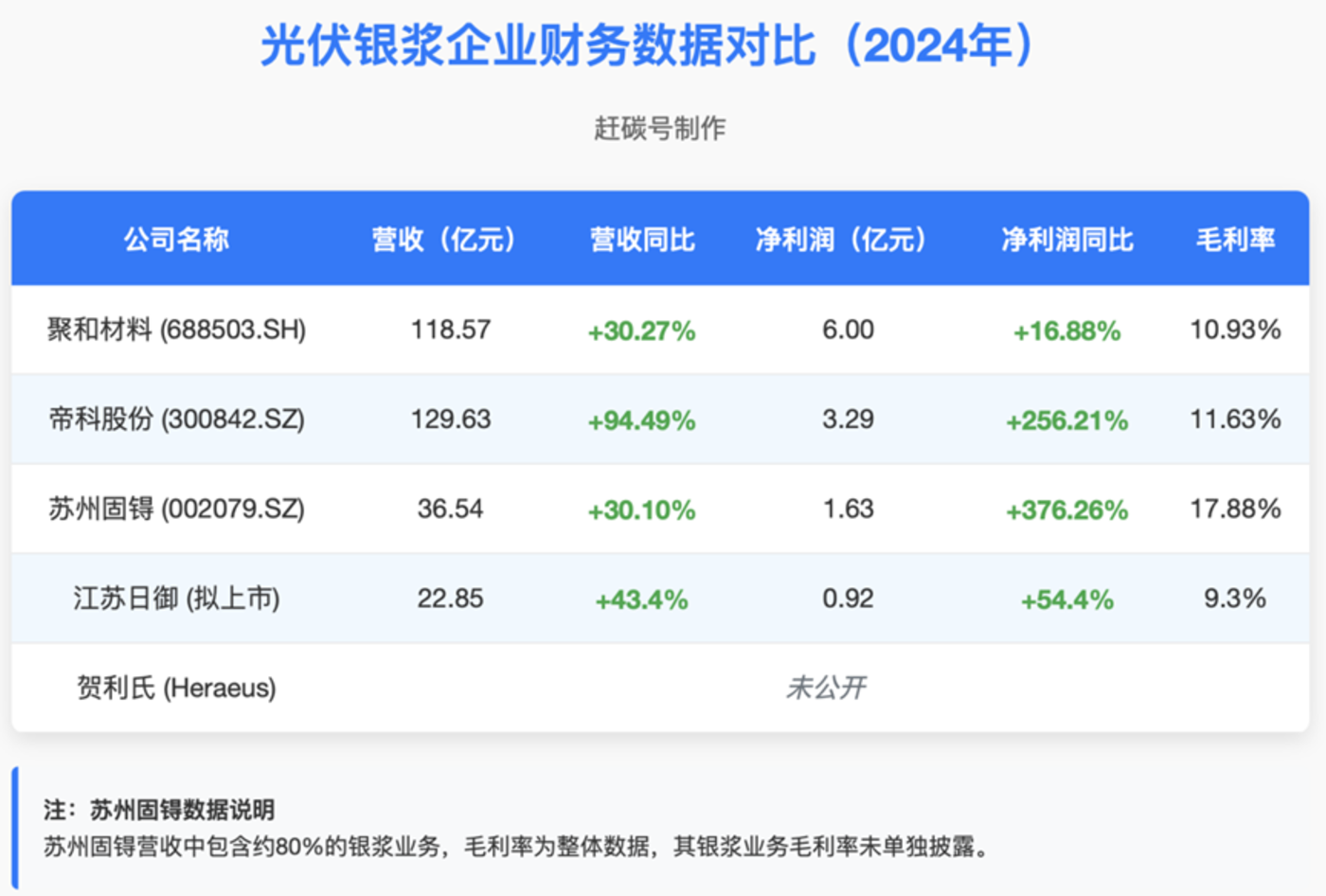 暴涨的白银,会卡住光伏的脖子吗?