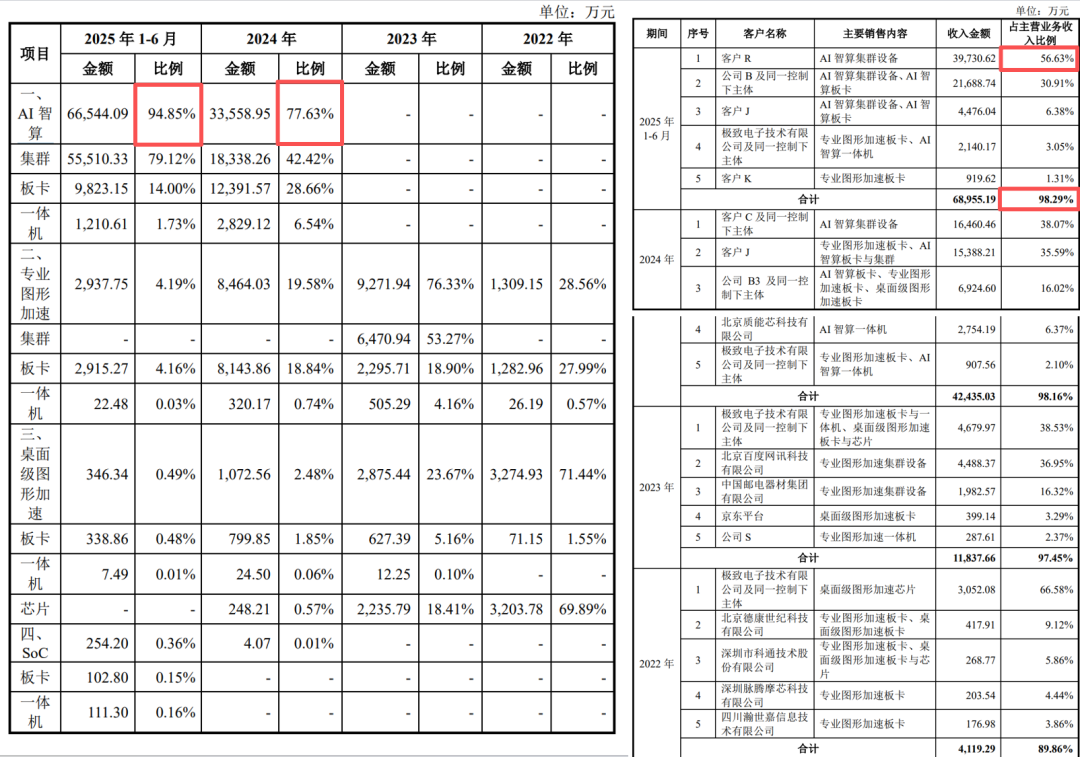 5年估值百亿，英伟达AMD大佬，抢夺“国产GPU第一股”