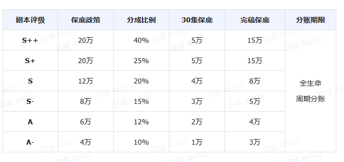 王家卫秦雯的错，错在不够工业化，更不够科技化