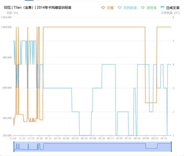 我是如何被一个游戏皮肤，害得没了学费和女友的？