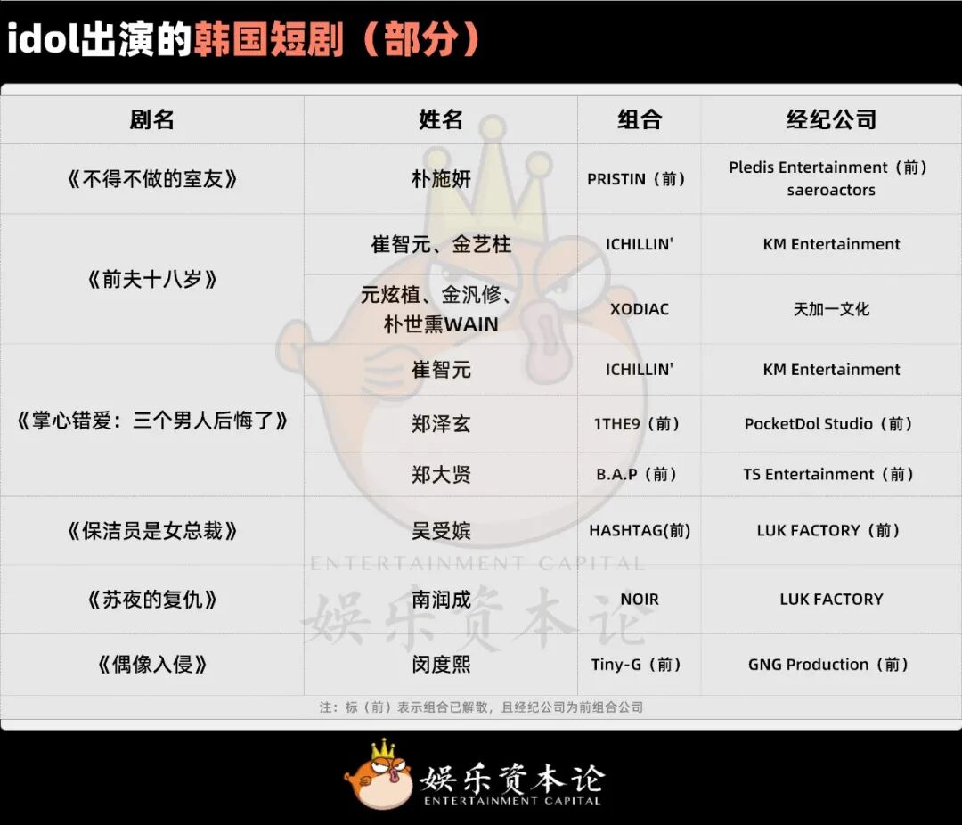 韩国短剧“新三宝”：idol、十九禁与出海跳板