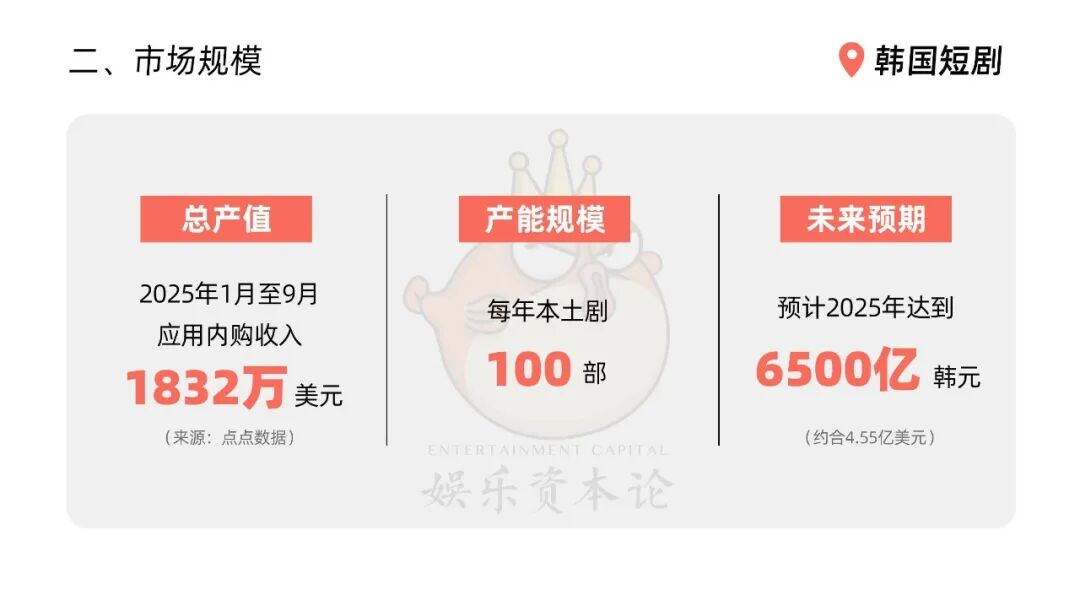 韩国短剧“新三宝”：idol、十九禁与出海跳板