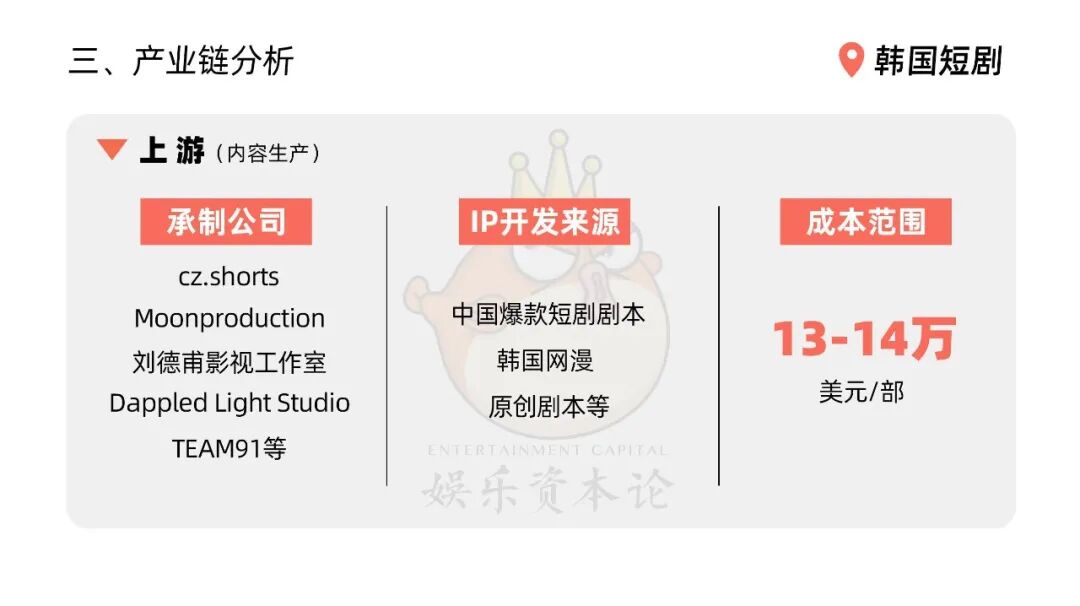 韩国短剧“新三宝”：idol、十九禁与出海跳板