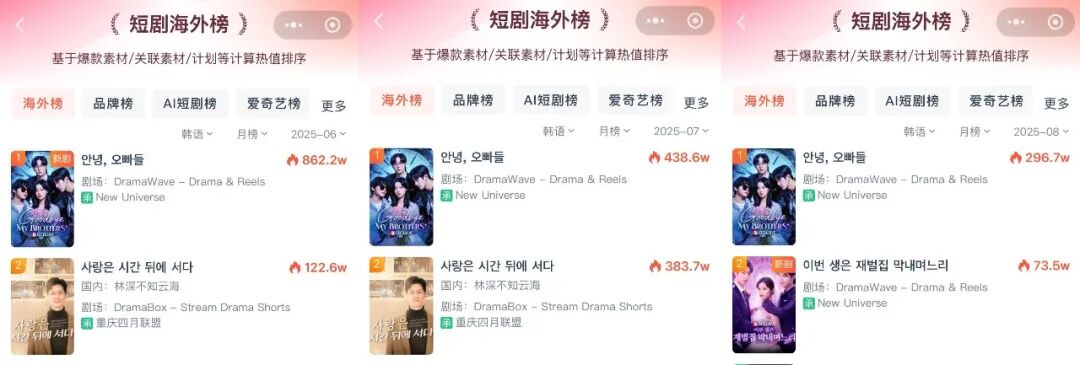 韩国短剧“新三宝”：idol、十九禁与出海跳板