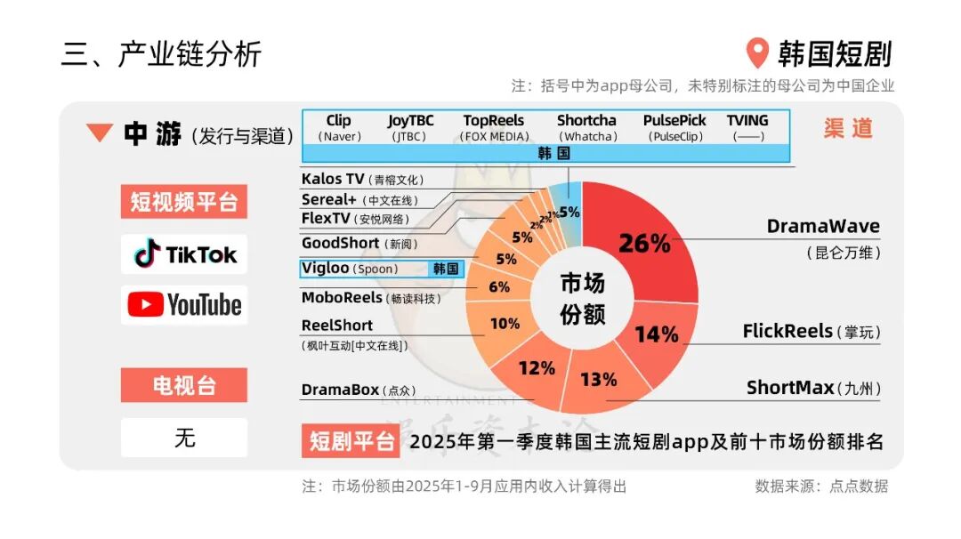 韩国短剧“新三宝”：idol、十九禁与出海跳板