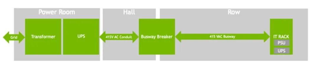 AI数据中心的万亿大基建时代：美国GDP增长全靠它